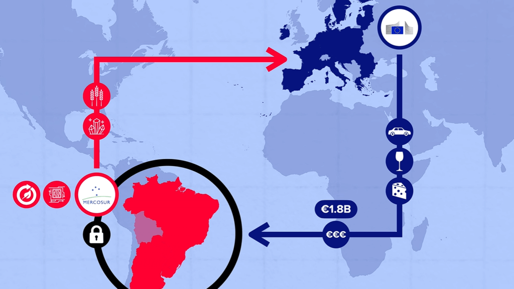 Mercosur and EU trading agreement